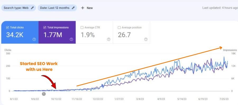 Our client results 3