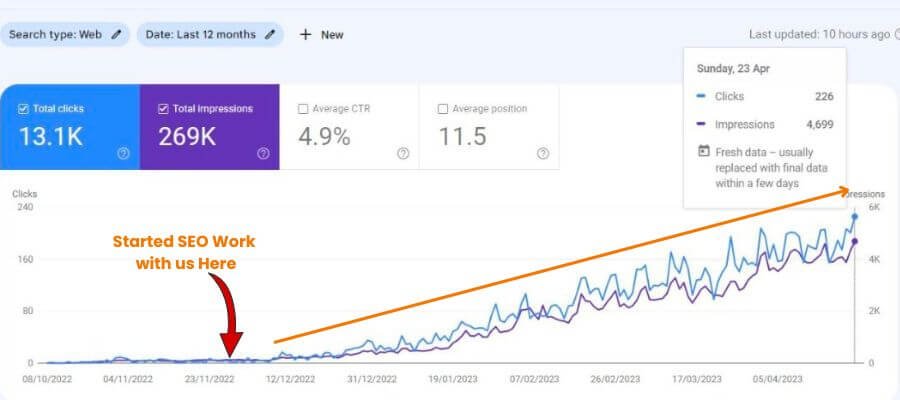 Our client results 4