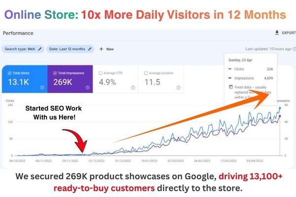 Google Search Console SEO growth proof screenshot