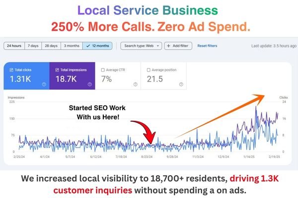 Google Search Console growth proof for real estate company in India