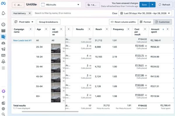 Meta Ads age breakdown and cost per result