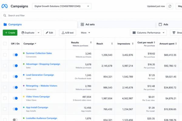 Meta Ads dashboard performance overview