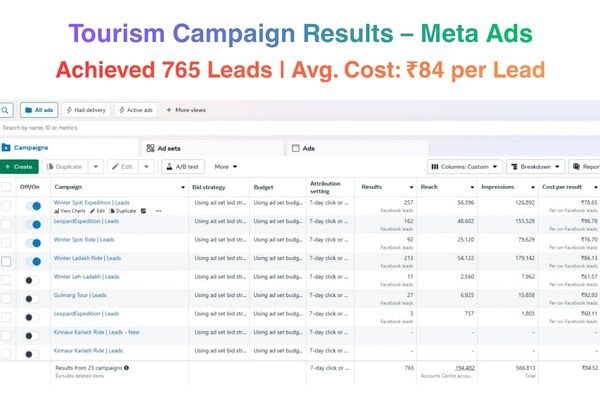 Tourism Campaign Meta Ads Results